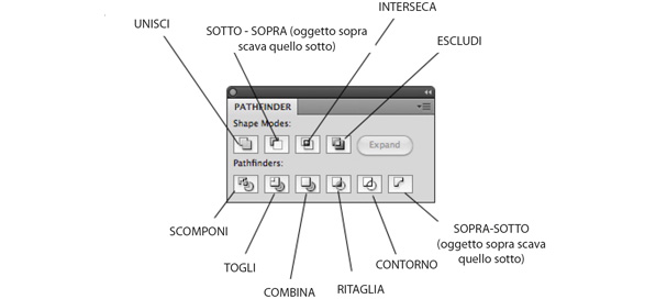 Elaborazione-tracciati